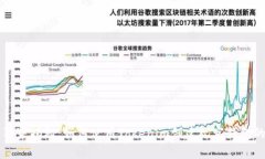 专家独家揭秘：如何使用