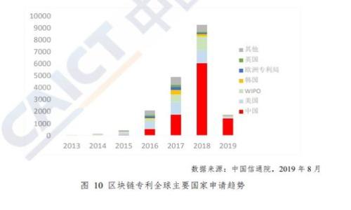   以太坊钱包同步的专家独家秘诀，让你轻松掌握！ / 

 guanjianci 以太坊, 钱包同步, 区块链 /guanjianci 

引言：以太坊是什么？
大家好，今天我们来聊聊以太坊（Ethereum）。如果你在了解区块链技术或者数字货币的过程中，可能会听到这个名字。以太坊是一个开源的区块链平台，允许开发人员在其上创建和部署去中心化应用程序（DApps）。说真的，随着越来越多的人参与这个领域，掌握以太坊钱包的同步变得尤为重要。所以，接下来我会为大家提供一个详细的同步教程，并分享一些小秘诀，保证你能快速上手！

第一步：下载以太坊钱包
首先，你需要下载一个以太坊钱包。现在市面上有不少好用的钱包，比如MetaMask、Mist和MyEtherWallet等等。选择一个适合你的钱包，有些钱包是以浏览器扩展的形式，有些则是独立的应用。以MetaMask为例，作为一个浏览器扩展，它使用非常方便且安全。你可以在官网上找到下载链接，官网地址是“https://metamask.io”。

第二步：安装并创建账户
下载完成后，就要进行安装啦。一般来说，点击下载文件后，按照提示一步步进行就好。在这过程中，它会要求你创建一个新的账户，记得使用复杂但容易记住的密码哦。因为这是保护你资产的第一道防线。

说真的，设置密码的时候，建议你用一些特殊字符和数字，这样安全性更高。另外，钱包还会给你一个备份助记词，记住，一定要妥善保存这个助记词！它就像是你钱包的钥匙，丢了就很麻烦。

第三步：同步钱包
好啦，账户创建完毕，接下来就进入同步钱包的环节了。这时，如果你使用的是MetaMask，它会自动与你的以太坊节点进行同步。大多数情况下，这一过程是相对简单的。

但是，有些时候可能会出现同步很慢的情况，这时候你可以尝试切换到不同的节点。MetaMask允许你手动选择节点，这可以帮助你找到速度更快的服务器。你知道的，网络问题难免会影响同步速度，当你遇到这种情况，记得查看网络状态哦！

第四步：监控同步状态
在同步过程中，钱包界面会显示当前同步的进度。你可以随时查看，别急，耐心等待是至关重要的。有些用户可能会觉得这个过程有点耗时，但其实这是为了确保你的钱包能够与区块链网络保持一致。

此外，建议你在同步期间保持良好的网络连接。使用稳定的Wi-Fi，这样可以减少掉线影响，同步也会更顺畅。说真的，有时候一个小细节会导致大问题，咱们可得注意啊！

第五步：检查余额与交易历史
同步完毕之后，你就可以查看钱包的余额和交易历史了！在MetaMask钱包的界面中，你不仅可以看到以太坊（ETH）的余额，还能看到其他代币的情况。这一切都由以太坊的去中心化网络维护，不用担心数据的安全性。

如果你有进行过交易，那你也能在历史记录中找到。通过这部分，你可以追踪自己的资产流动，清晰的了解自己的投资状况。说真的，理财就是要记录，才能心中有数嘛。

第六步：入金与出金操作
有了钱包，接下来就可以进行资产的转账啦。例如，如果你想购买以太坊，可以通过交易所将FIAT（法币）换成ETH，然后转入你的钱包。这时候你只需要复制你的以太坊地址，并将其粘贴在交易所的提现地址一栏就可以了。

当然，如果你想转账给别人，也只需输入对方的ETH地址，输入金额，确认后进行转账。如果是小额转账，手续费不算多，但大额转账时，手续费就可能会影响你的实际收益，所以需要计算好，再做出决策。

第七步：安全提示与维护
在使用以太坊钱包的过程中，安全是我们必须重视的一个方面。首先，绝对不要把助记词和密码分享给任何人！听我说，绝对不能！即使你再相信你身边的人，他们也可能在不知情的情况下，造成损失。

此外，定期更新你的钱包软件也是很重要的。钱包开发者会不断推出新版本来修复漏洞和增强安全性，保持更新能提高你的安全系数。就像我们平时更新手机app一样，总是要保持最新版本，才能更好地享受使用体验。

第八步：常见问题与解决方案
最后，咱们来聊聊在同步过程中可能会遇到的一些常见问题，以及解决方案。
ul
    listrong同步速度慢：/strong如果你发现同步进度卡在某个点，检查一下网络连接，如果是Wi-Fi问题，试试切换到更快的网络。/li
    listrong无法接收以太坊：/strong确认你的以太坊地址是否正确，另外也要确保交易所的转账没有问题，有时问题出在交易所这头。/li
    listrong助记词遗失：/strong如果真的丢失了助记词，钱包就无法恢复，这就是为什么一定要备份的重要性，所以请谨慎处理。/li
/ul

总结
今天我们对以太坊钱包的同步做了详细的讲解，从下载到创建账户，再到同步和转账操作，整个过程其实并不复杂。关键是要保持细心和耐心，逐步来就好！

在今后的使用中，希望大家能够灵活运用这个钱包，安全管理你们的以太坊资产。毕竟，区块链的未来不仅充满可能性，也赋予了我们更多的选择和自由，快来加入这个伟大的旅程吧！
