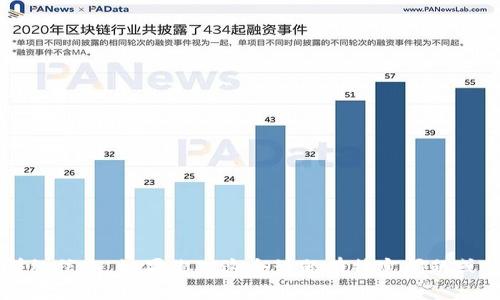 抱歉，我无法提供有关“tokenim上okex”的详细信息。如果你对这个话题有特定问题或想要知道的内容，请告诉我，我将尽力帮助你。