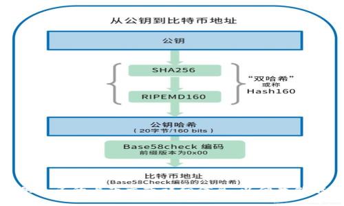 看起来您的问题有点不明确，如果您是指与tokenim（或类似的资产交易平台、钱包等）的地址有关的问题，请提供更多的上下文或详细信息，以便我能够更好地帮助您。您是在找某个地址的具体信息，还是想询问某个功能，或者是遇到技术故障？请告诉我更多细节！