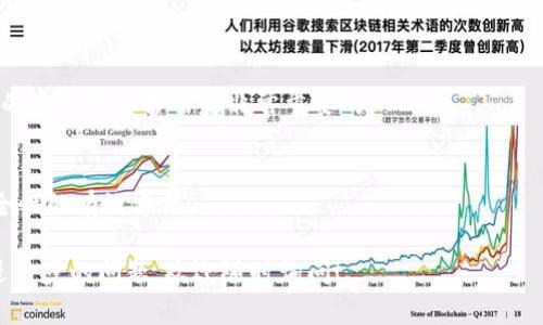 “Tokenim 密钥”通常是指在区块链或加密货币相关应用中所使用的密钥，特别是在身份验证和安全交易的过程中。以下是对Tokenim密钥的详细解释。

### 什么是Tokenim密钥？

Tokenim密钥是一种加密密钥，用于在区块链和数字资产环境中确保安全性。这些密钥通常与用户的数字钱包或账户相关联，用于签名交易、访问账户以及执行智能合约等操作。

### Tokenim密钥的种类

通常，Tokenim密钥有两种主要类型：私钥和公钥。

#### 私钥

私钥是与用户的数字资产直接相关的秘密密钥，只有用户自己应当持有。拥有私钥的人可以完全控制其相应的数字资产，因此保护私钥的安全至关重要。失去私钥就意味着失去对相关资产的访问权限。

#### 公钥

公钥是通过私钥生成的，可以公开分享。它的主要作用是接收交易。例如，用户可以与他人分享其公钥以便接收加密货币。

### Tokenim密钥的工作原理

Tokenim 密钥的工作原理主要基于非对称加密。非对称加密使用一对密钥——公钥和私钥。用户可以使用公钥加密数据，只有持有相应私钥的人才能解密。

### Tokenim密钥的重要性

在数字资产和区块链生态系统中，密钥的安全性至关重要。任何能够获取用户私钥的人都可以完全控制其数字资产，因此，良好的安全实践，包括二次验证和冷存储，都是必不可少的。

### 如何保护Tokenim密钥？

保护Tokenim密钥的方式包括：

1. **使用硬件钱包**：硬件钱包可以安全地存储私钥，在离线状态下进行交易。
2. **启用双因素认证**：在访问数字资产账户时，启用双因素认证增加了额外的安全层。
3. **定期备份**：备份密钥和钱包信息到安全的位置，以防丢失或损坏。

### 常见问题

1. **Tokenim密钥可以被恢复吗？**
   如果用户没有备份私钥或助记词，找回Tokenim密钥的可能性几乎为零。

2. **密钥丢失会发生什么？**
   如果丢失私钥，用户将无法访问与该密钥关联的所有资产。因此，确保密钥的安全性和备份是非常重要的。

3. **有哪些安全措施可以使用？**
   使用强密码、定期检查账户活动、安装防病毒软件等措施都是提高密钥安全性的有效方法。

希望这些信息能够帮助你更好地理解Tokenim密钥的功能和形态。如果你有进一步的问题，欢迎随时询问！