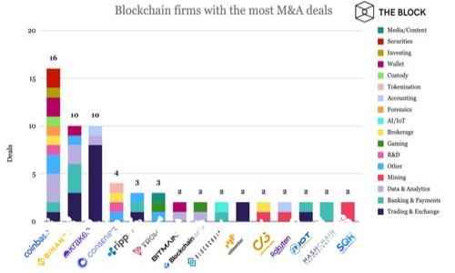 公信宝GXS提币到Tokenim的专家独家秘诀
