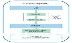 USDT钱包官网：专家揭秘独