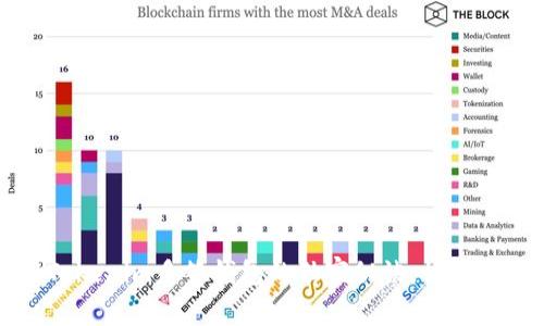专家揭秘：使用Tokenim多签钱包的独家秘诀，让你数字资产更安全！