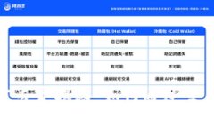 Tokenim独家专家揭秘：如何