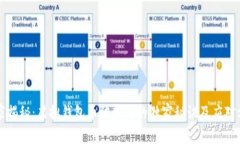 专家揭秘：虚拟钱包币被