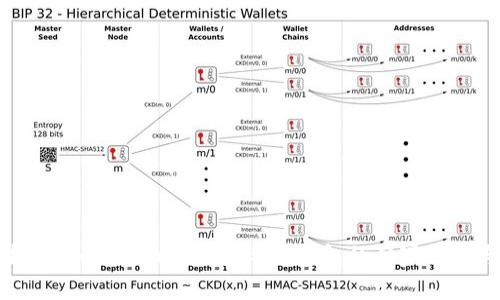 专家揭秘：tokenim冷钱包与热钱包的独家区别与秘诀