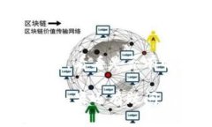 在Tokenim钱包里搜不到特定
