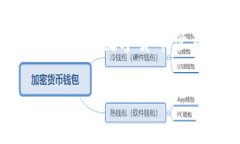 在比特币的历史上，纸钱