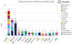 Tokenim钱包到账的钱在哪里