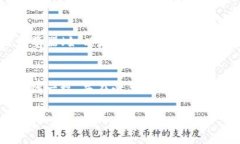 在进行USDT（泰达币）转账