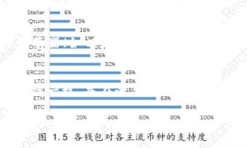 在进行USDT（泰达币）转账时，正确填写接收钱包地址是非常重要的。接下来，我将为你详细解释如何填写接收钱包地址，并确保你的转账顺利进行。

什么是USDT钱包地址
USDT钱包地址是你在区块链上接收泰达币的唯一标识，就像你在银行账户中使用的账号一样。每个钱包地址都是由一串字母和数字组成的，特定于每个区块链。例如，USDT可以在多个区块链上存在，如以太坊（ERC-20）、波场（TRC-20）、Omni等，不同的链有不同的地址格式。

如何找到接收钱包地址
要填入USDT的接收钱包地址，首先你需要有一个支持USDT的加密货币钱包。这可以是一个软件钱包、硬件钱包，或是交易所的钱包。步骤如下：
1. **下载或注册钱包**：如果你还没有钱包，可以选择一些知名的钱包应用（如MetaMask、Trust Wallet等）下载，或者在交易所注册一个账户。
2. **选择USDT**：大部分钱包都会有多种加密货币的支持。在钱包中，你需要找到USDT，并选择“接收”或“充值”选项。
3. **获取钱包地址**：点击接收或充值后，系统会生成一个对应的USDT接收钱包地址。在钱包界面，你通常会看到一个类似“1A2B3C...XYZ”的字符串，记下这个地址。

填写接收钱包地址时的注意事项
在你转账时，填写接收地址时需要十分小心，以下是一些注意事项：
1. **确保链一致**：如前所述，USDT在不同的区块链上有不同的钱包地址。因此，在转账时，请确保你选择了与接收方的钱包相同的区块链。例如，USDT-ERC20地址只能接受ERC-20链上的USDT，转错链的话，可能导致资产丢失。
2. **正确复制地址**：为了避免手动输入错误，通常建议你直接复制粘贴接收地址。在复制时，确保没有多余的空格或字符。
3. **小额测试转账**：如果你是第一次转账给这个钱包地址，建议先进行小额测试，确保转账成功后再进行大额转账。
4. **钱包安全**：确保你正在使用的设备和网络是安全的，避免在公共网络下进行转账，以防信息泄露。

常见问题解答
在完成USDT转出时，很多用户可能会遇到一些问题，以下是一些常见问题的解答：

strongQ1: 如果输入的地址错误，会发生什么？/strong
A1: 如果你输入的接收钱包地址是错误的，转账将会失败，或者你的资金会发送到一个错误的地址，导致无法追回。因此，确认地址的准确性是至关重要的。

strongQ2: USDT转账需要多长时间？/strong
A2: 转账的时间取决于所选择的区块链，以及网络的拥堵程度。一般情况下，ERC-20链的转账可能会在几分钟内完成，而TRC-20链通常更快，大约几秒钟到几分钟不等。

strongQ3: 怎么检查我的转账状态？/strong
A3: 大多数加密钱包和交易所都提供转账历史记录功能。你可以在你的钱包或交易所中查看相关记录，或者使用区块链浏览器（如以太坊区块链浏览器Etherscan）输入你的交易哈希值来追踪转账状态。

总结
填写USDT转账接收钱包地址的过程并不复杂，但由于涉及到资产安全，尤其需要保持警惕。确保选择正确的地址格式，确保链一致，并在必要时进行小额测试，都会帮助你避免不必要的损失。了解这些后，你就可以更自信地进行USDT的转账了。

希望以上信息对你有所帮助，如果还有其他疑问，可以随时问我哦！