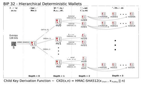 如果你在使用Tokenim时遇到显示余额不足的问题，这里有一些可能的原因和解决方案，可以帮助你更好地排查和处理这个问题。

1. 检查你的账户余额
首先，确认一下你在Tokenim上的账户余额到底是多少。有时候，我们可能因为很多 transactions，而忽略了余额的实时变化。登录你的Tokenim账户，查看余额页面，清楚知道自己目前能用多少资金。

2. 确认交易费用
在区块链网络中，每笔交易都需要一定的交易费用（Gas费）。如果你的账户余额不足以支付这些费用，即使账户中有额外的资金，你也会看到余额不足的提示。要解决这个问题，你可能需要充值，或者等待账户上有足够的余额以覆盖这些费用。

3. 确保交易网络正常工作
在某些情况下，区块链网络可能会出现拥堵，导致你的交易未能顺利处理。这也可能会让你觉得余额不对劲。你可以查看官方网站或社交媒体，了解网络是否有问题。如果网络正常但你仍然遇到余额不足的问题，建议尝试稍后再进行交易。

4. 检查账户地址
确保你正在检查的余额是正确的账户。有的人可能会出于习惯，查看错误的账户地址，或者在多个账户之间切换。每个地址的余额是独立的，所以这也许是你面临问题的原因。

5. 联系客户支持
如果以上所有步骤都没有解决问题，强烈建议你与Tokenim的客户支持团队联系。他们能够帮你排查账户的具体问题，并给出更专业的建议。记得提供详细信息，比如错误提示、账户地址等，加快处理速度。

6. 保证安全性
在区块链领域，安全性极其重要。确保你的账户没有受到攻击，检查你的私人密钥和助记词是否安全。如果你发现任何可疑的活动，立刻采取措施保护你的账户。

7. 其他注意事项
了解市场情况也是很重要的，有时候因为市场波动导致的价格变化也会影响你的资金管理。尤其是在币圈，行情瞬息万变，记得保持关注，以便及时调整你的策略。

总之，针对Tokenim显示余额不足的问题，建议你先从以上几个方面进行排查和修复。如果还有其他问题，随时欢迎你来咨询！