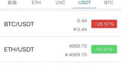 Tokenim钱包助记词泄露：专