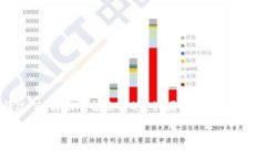 关于tokenim转账到账的时间
