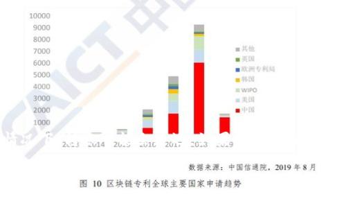 关于tokenim转账到账的时间，实际上会受到多种因素的影响，比如网络拥堵、手续费的设置、区块链的确认时间等。下面我将详细解释这些影响因素，并提供有关转账的建议，希望能帮助你更好地理解这一过程。

一、转账时间的一般情况
在大多数情况下，tokenim（Tokens的转移和管理工具）上的转账通常可以在几分钟到几个小时之间完成。如果转账金额较小，且网络没有太大的拥堵，通常会在10分钟内到账。不过，随着网络使用量的增加，这个普遍时间可能会延长。

二、影响转账时间的因素
影响tokenim转账到账时间的因素有很多，下面列举了几个主要因素：

h41. 网络拥堵/h4
如果你在一个交易高峰期进行转账，比如在某些活动期间（比如币圈的一些重要事件），网络可能会非常拥挤。这种情况下，你的转账可能会比平时慢，甚至需要几个小时才能确认。

h42. 交易手续费/h4
手续费其实在转账中扮演了一个至关重要的角色。在进行转账时，如果选择较低的手续费，可能导致你的转账被优先级较低的处理，到账时间自然也会增加。因此，适当提高手续费可以让你的转账更快地被网络确认。

h43. 区块链确认时间/h4
不同的区块链有不同的确认时间。例如，比特币的一个区块平均需要约10分钟才能确认，而以太坊则是约15秒到几分钟不等。这些因素都会影响到账的整体时间。

三、如何转账时间
我们可以采取一些步骤来确保tokenim转账尽可能尽快到账：

h41. 选择合适的时间进行转账/h4
如果可以的话，选择在网络正常时进行转账，避免高峰时期。你可以查找一些工具来查看网络的拥堵情况，选择最佳时机。

h42. 增加手续费/h4
在tokenim转账时，适当提高交易手续费可以帮助你的交易被更快地确认。虽然这可能会增加你的费用，但对于急需到账的情况是值得的。

h43. 使用靠谱的网络/h4
确保你使用的是稳定、快速的网络环境进行转账。一个不稳定的网络可能会导致交易失败，进而延长到账时间。

四、遇到问题时该怎么处理
有时候，尽管我们已经做好了准备，转账仍然可能会有延迟。这时候，该如何处理呢？

h41. 查看交易状态/h4
很多区块链都有专门的区块浏览器，可以让你查看交易的状态。通过输入你的交易哈希（Transaction Hash），你可以确认当前交易的确认情况。

h42. 联系客服/h4
如果你的转账确实出现问题，联系tokenim的客服解决是一个不错的选择。他们能够提供更专业的建议和协助。

h43. 保持耐心/h4
有时候只是暂时的网络问题，保持耐心，稍等一下再查看也是一个不错的选择。很多用户遇到的问题最终都会得到解决。

五、总结
tokenim转账的到账时间受多种因素影响，虽然大部分情况下可以在几分钟到几个小时内到账，但在网络拥堵或手续费设置不当的情况下，转账可能会延迟。如果你需要确保转账快速到账，可以考虑提高手续费或选择适当的时间进行转账。保持耐心，遇到问题及时联系技术支持，也能帮助你解决潜在的困难。

希望这些信息能帮助你更好地理解tokenim转账的到账时间及相应的处理方式。如果你有任何疑问或其他想了解的内容，随时可以问我哦！