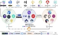 在填写 TokenIm 的以太坊地