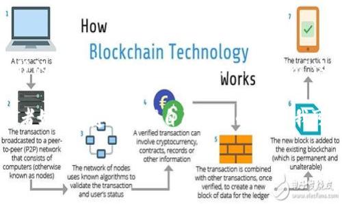 关于“tokenim”这个话题，似乎你是在提到某种代币或加密货币相关的工具或平台，不过在我的知识库中并没有具体的“tokenim”这样的工具或平台。如果你有更多的上下文或信息，可以分享给我，这样我才能更好地帮助你。

如果你是在询问关于代币的使用或相关技术，比如如何使用某种加密货币、如何进行交易或者如何创建和管理自己的代币，那么我可以给你一些相关的基本信息和建议。

如果你有特定的想法或者问题，请告诉我，我会尽量提供帮助！