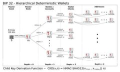 揭秘Tokenim助记词验证：专