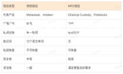   Pond转Tokenim钱包专家独家