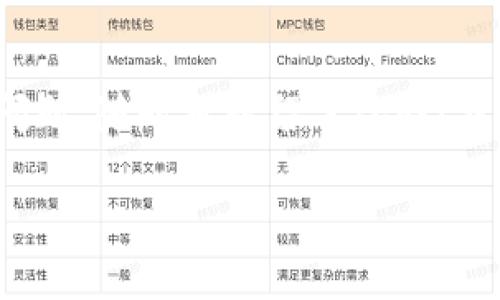   Pond转Tokenim钱包专家独家教程：实用秘诀大揭秘 / 

 guanjianci Pond, Tokenim钱包, 转账教程 /guanjianci 

前言：为什么选择Tokenim钱包？

大家好！今天我要跟大家聊聊如何把Pond转入Tokenim钱包。说真的，选择一个好的钱包真的很重要，Tokenim钱包的安全性和使用体验都非常棒！如果你还在为如何转账而烦恼，那这篇文章绝对能帮到你！

第一步：下载并注册Tokenim钱包

首先，如果你还没有下载Tokenim钱包，赶紧去应用商店！这是一款用户友好的数字货币钱包，支持多种加密货币。下载后，打开应用，跟着提示注册一个新账号。注册的过程非常简单，你只需要输入邮箱和设置一个强密码。设置密码的时候，记得用点复杂的，比如字母、数字、符号混合，这样更安全。

第二步：完成身份验证

为了保护你的账户，Tokenim钱包要求用户进行身份验证。根据提示上传你的身份信息和证件。这一步虽然可能让人觉得有点麻烦，但为了后续的安全，还是建议大家认真完成。通常验证会在几个小时内完成，通过后你就可以畅快地使用这个钱包了。

第三步：获取你的Tokenim钱包地址

身份验证完成后，想转账？首先，你需要找到你的Tokenim钱包地址。在主界面上，你应该能够看到“接收”或者“接收地址”的选项，点击进入，就能看到长长一串字符，这就是你的钱包地址。拷贝这个地址，准备好接收Pond啦！

第四步：准备转账Pond

现在我们来到了关键的转账步骤。如果你已经拥有Pond，可以通过交易所进行转账。打开你用于持有Pond的交易所账户，找到“提币”或“转账”的选项。输入你刚才复制的Tokenim钱包地址，再输入你想转账的金额，需要确认一下信息，确保不会出错。

第五步：确认交易

确认所有信息无误后，继续提交交易。大部分交易所会发送一个确认邮件或者短信来确保你是账户的持有者。这个过程也很重要，一定要认真检查哦！你可能还需要等待一段时间，交易所需要时间处理你的请求。

第六步：查看Tokenim钱包余额

接下来，回到你的Tokenim钱包查看余额。一般情况下，转账一旦确认，余额就会即时更新，当然有时候需要等待几分钟。只要你看到余额变动，说明Pond成功转入Tokenim钱包了！

第七步：安全小贴士

转账完成后，不要急着高兴，有几个安全提示想跟大家分享。首先，记得定期更改你的钱包密码，尽量不要把密码告诉别人。其次，启用2FA（双重验证）可以增加一层保护。最后，定期备份你钱包的信息，避免数据丢失。

总结

说到这里，Pond转入Tokenim钱包的流程应该很清晰了吧！如同其他加密货币的转账，保持冷静、耐心和严谨是必须的。如果你有任何问题，随时可以留言给我！希望这篇教程能让你们在转账时更加轻松无忧，享受数字货币带来的便捷生活！

记得关注我，如果有更多的加密货币相关内容，我会不定期更新的！你们最近有没有发现什么有趣的币？分享出来一起讨论讨论吧！