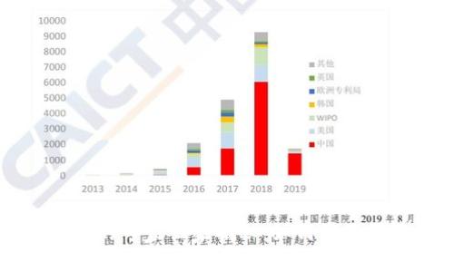 以太坊钱包的专家独家揭秘：如何高效买卖以太坊
