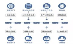 专家揭秘：Tokenimusdt如何独