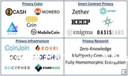 专家分享：如何高效打包Tokenim钱包的独家秘诀