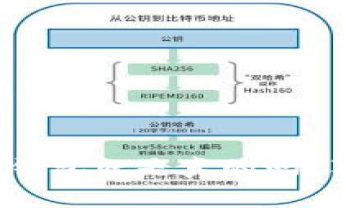 专家揭秘：有区块链钱包就是真的吗？独家分析与秘诀分享