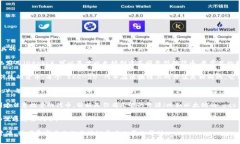 Tokenim 并不是一个标准的术