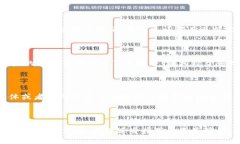 比特币钱包短语实际上是