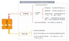 比特币钱包软件安全性揭