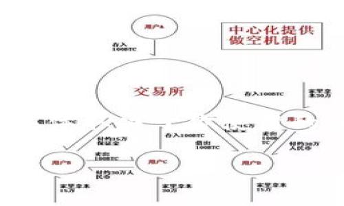 设定 tokenim 的公钥和私钥一般涉及以下步骤。请注意，这些步骤可能会有所不同，具体取决于你使用的具体平台或工具，因此强烈建议参考相关文档。不过，我可以为你讲述一个通用的流程。

### tokenim公钥私钥设置的专家独家秘诀