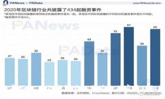 专家揭秘：狐狸钱包中以