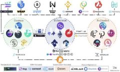 目前 TokenIM 在国内的访问