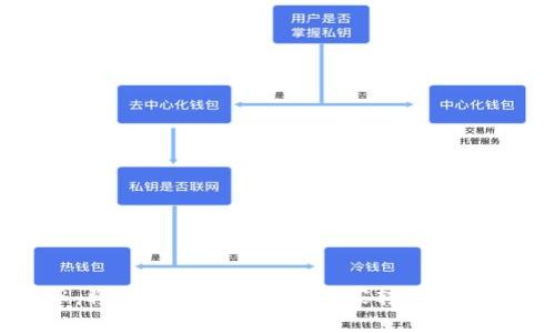 专家揭秘：将以太坊钱包余额独家转移到火币的秘诀