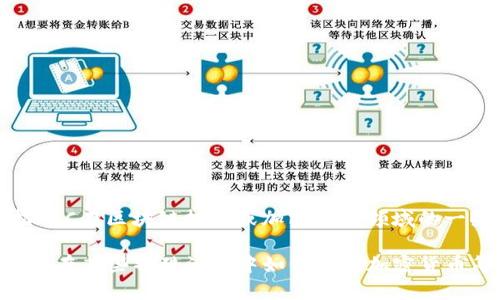 关于“tokenim”和“KFC”，可以理解为两者之间的某种联系，可能是指KFC在区块链技术或加密货币领域的一些应用，或者是与token（代币）相关的内容。

如果你想要更具体的信息，比如KFC的代币化项目、区块链营销策略，或在某些特殊活动中如何使用加密货币等，请提供更多的上下文信息，这样我可以更好地为你提供相关内容。