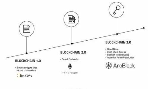 专家独家揭秘：TP钱包如何轻松接受USDT的秘诀
