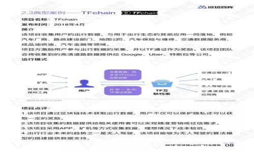 专家揭秘：AIP区块链钱包的独家秘诀，如何安全高效地管理你的数字资产