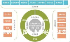 独家揭秘：小狐狸区块链