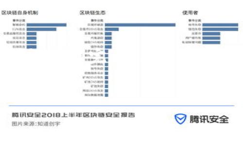 在加密货币交易中，将 Token (比如 USDT) 转换为 TRX (波场币) 是一个相对简单的过程。以下是详细的步骤，帮助你完成这一转换。

1. 选择交易平台
首先，你需要选择一个支持 USDT 和 TRX 交易的加密货币交易平台。常见的平台包括 Binance、Huobi、OKEx 等。说真的，这些平台都很靠谱，用户量大，交易流动性强，你不必担心转账太慢。

2. 注册账户
如果你还没有账户，参考这些平台的官网说明进行注册。通常需要你提供一些个人信息，包括邮箱、手机号码等。确保使用安全的密码。切记，安全第一！

3. 验证身份
许多交易平台为了遵循反洗钱法规，会要求用户进行身份验证。这可能包括上传身份证件、自拍等。虽然这一步比较繁琐，但这是为了保护你的账户安全。

4. 存入 USDT
成功注册并验证后，你需要将 USDT 存入你的交易账户。一般平台会为你提供一个钱包地址，你可以从其他地方（如钱包或其他交易所）将 USDT 转移到这个地址。如果你是新手，建议使用标准的USDT（在Ethereum或Tron网络上）。

5. 选择交易对
在平台的交易界面中，找到 USDT/ TRX 交易对。一般可以在搜索框中输入 TRX，找到相应的 USDT/ TRX 交易对。你应该能看到当前的市场价格和其它相关信息。

6. 下单交易
在交易对页面，你会看到买入和卖出的选项。选择“买入 TRX”并输入你想要转换的 USDT 数量。交易所会自动显示你能买到的 TRX 数量。
当然也可以选择“市价单”或者“限价单”。如果你比较着急，可以选择市价单，系统会按当前市场价格完成交易，但可能不是最优价格。如果你想要更好的价格，可以选择限价单，设定一个你愿意接受的价格，但这可能需要等一段时间才能成交。

7. 确认交易
在确认交易之前，再次检查一下交易的细节，比如手续费、数量等。确保没有问题后，点击“确认”进行交易。一旦交易成功，系统会显示相关信息，TRX将会被存入你的账户中。

8. 提现 TRX（可选）
如果你想将 TRX 提现到你的钱包，而不只是存放在交易所里面，接下来就需要找到“提现”或者“转出”的选项。输入你的 TRX 钱包地址，对方的地址一定要核对清楚！万一输错了，可能会一去不复返。
确认数量和地址无误后，确认提现。提现一般需要一些时间，视乎网络拥堵情况，耐心等待哦！

9. 小贴士
说真的，交易加密货币虽然简单，但还是有很多需要注意的地方：
ul
    listrong手续费：/strong每个平台的手续费都不一样，有些可能会很高，建议提前了解。/li
    listrong安全性：/strong千万不要把大量的资金放在交易所，长期持有的最好是转到自己的钱包。/li
    listrong市场波动：/strong加密市场波动大，及时关注市场变化，灵活调整自己的策略。/li
/ul

总结
将 Token（如 USDT）转换为 TRX 的过程其实很简单，只要找到合适的平台，按照上述步骤进行操作，基本都能顺利完成。希望你能在加密交易中找到属于自己的那份策略和乐趣！如果还有疑问，不妨在评论区提问，大家一起交流交流。

USDT, TRX, 加密货币/guanjianci  
专家独家揭秘：如何顺利将 USDT 转换为 TRX 的秘诀
