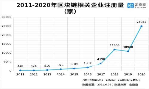   比特币冷钱包专家揭秘：独家秘诀教你安全存储数字资产 / 

 guanjianci 比特币, 冷钱包, 数字资产 /guanjianci 

什么是比特币冷钱包？

在进入比特币这个神秘而又充满机遇的数字货币世界之前，首先得弄清楚“冷钱包”是什么。好比你的贵重物品保存在一个安全的保险箱里，而不是随便放在家里的桌子上。冷钱包，简单来说，就是一种不连接互联网的比特币存储方式，能有效降低被黑客攻击的风险。

比特币冷钱包大致可以分为几种类型：硬Ware钱包（比如Ledger、Trezor）、纸钱包，以及一些离线生成密钥的特殊软件。冷钱包的设计初衷就是为了将大量的比特币存储在一个高度安全的环境中，确保你的数字财产不受网络犯罪的威胁。

冷钱包的工作原理

一提到“冷钱包”，很多朋友可能会想，它与“热钱包”有什么不一样呢？简单来说，热钱包是指那些连接到互联网的钱包，比如你在交易所账户中的比特币，而冷钱包则是完全离线的。

冷钱包的运作原理也很简单。用户生成密钥并将其保存在一个离线设备（硬Ware钱包）或纸张（纸钱包）上。这样即便你的电脑或者手机被黑客入侵，攻击者也无从接触到你的私钥，因此，冷钱包的安全性大大提升。

为什么需要使用冷钱包？

说真的，如果你在比特币的投资中持有较大资产，而仅仅依靠热钱包存储，那简直就是把黄金藏在家里，看着周围的小偷满世界转悠。冷钱包可以有效防止网络攻击，也可以让你在心里对于比特币有个安全的底气。

此外，冷钱包的使用方式灵活多样。比如，你可以选择用硬Ware钱包进行日常存取，而长时间不用的数量则可以转移到纸钱包中，积年累月，安全无忧。

如何创建比特币冷钱包？

首先，你需要准备好一个硬Ware钱包。以Ledger Nano S为例，以下是详细的步骤。

步骤一：购买硬Ware钱包

首先，去官方网站或者正规的电商平台购买硬Ware钱包，确保你获得的是全新的产品。切记，不要在二手市场购买冷钱包，以免被篡改。

步骤二：安装软件

拿到钱包后，安装厂家提供的软件。一般来说，硬Ware钱包都会有一些配套的软件来帮助你管理资产。在安装时，确保你用的是官方渠道提供的软件，这样可以避免风险。

步骤三：创建钱包

打开软件后，会有向导引导你创建一个新钱包。在这个过程中，你会生成一个安全的助记词（助记词是一组单词，通常为12-24个，确保妥善保管）。只要一旦有人拿到了这个助记词，基本上你的比特币就危险了，所以一定要认真对待。

步骤四：保存私钥

接下来，你的设备会生成一个私钥，一个独一无二的标识符，所有你的比特币交易都需要用到它。将这个私钥保存在一个安全的地方，建议是写在纸上并放在一个安全的地方，而不要数字化存储，因为一旦出现信息泄露，损失严重。

步骤五：转移比特币

现在，你可以将比特币从热钱包中转移到冷钱包中了。打开你的热钱包，在界面中找到“发送”按钮，输入你冷钱包的地址，然后完成转账。每次转帐完成，你都可以在冷钱包的界面上查看你的资金是否到账。

使用纸钱包的步骤

除了硬Ware钱包，纸钱包也是一个不错的选择。创建纸钱包的步骤相对简单。

步骤一：选择纸钱包生成器

首先，你可以选择一些信誉良好的纸钱包生成器，如WalletGenerator.net。建议在离线环境下操作，确保安全。

步骤二：生成一个纸钱包

访问纸钱包生成器后，它会自动生成你的比特币地址和相应的私钥。务必确保这些信息的私密性。将生成的信息打印出来，存放在安全的地方。

如何安全保存冷钱包

虽然冷钱包的安全性已经很高，但我们依然需要采取一些预防措施来保证安全。

一、备份助记词和私钥

你创建冷钱包后生成的助记词和私钥，必须做好备份。可以选择手动写在纸上并放在家里的保险箱里，或者是银行的保险柜。一定要确保这个信息的安全，切忌数字化存储。

二、定期检查

即使你的冷钱包放在安全的地方，建议定期拿出来检查一下。确保它的存储环境良好、不受潮、不受损坏。

三、保持隐私

如同你在社交网络上不随便透露个人信息一样，冷钱包里的信息也应随时保持低调。不透露你的助记词给任何人，哪怕他声称是专业人士。

四、选择复合备份

很多人可能会只备份一次，但实际上，选择多个备份地点更为明智。例如，可以在不同地方存放几份备份，防止因为自然灾害或其他意外造成的丢失。

冷钱包的优缺点

虽然冷钱包是安全的，但它也不是完美无缺的。

优点

1.安全性高，不易被黑客入侵。
2.适合长期存储不打算频繁交易的比特币。
3.不需要网络，操作相对简单。

缺点

1.一旦丢失设备或助记词，便无法找回。
2.如果操作不当，可能会导致遗失资金。
3.相较于热钱包，日常交易不太方便。

总结

在这个数字货币快速发展的时代，冷钱包是一个非常有效的选择，尤其是当你计划长期投资时。今天我向大家分享的一些比特币冷钱包的基本知识，专家的独家秘诀，希望可以帮助到你，让你的数字资产更加安全。

当然，冷钱包虽然安全，但绝对不是万无一失的，使用时一旦失误，可能会给自己带来巨大的亏损，绝对要谨慎使用。希望你在数字货币投资的旅程里，能够善用这些工具，让自己的财富不断增长！