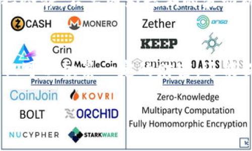 在Tokenim中使用USDT挖矿是一个相对简单的过程，但首先，你需要了解一些基本概念和步骤。以下是关于如何使用USDT在Tokenim进行挖矿的详细指南。

什么是Tokenim？
Tokenim是一个去中心化的金融平台，允许用户通过提供流动性和参与挖矿来获得收益。它主要支持多种加密货币，包括稳定币USDT。了解Tokenim的功能和优势是非常重要的，这样你才能更好地运用它的资源，实现利润最大化。

为什么选择USDT挖矿？
USDT（Tether）是一种广泛使用的稳定币，它的价值与美元挂钩。这意味着在波动较大的加密货币市场中，投资者可以在某种程度上保持资产的稳定性。因此，使用USDT进行挖矿，可以减少因价格波动带来的风险，非常适合保守型投资者。

准备工作：创建钱包和注册账户
在开始之前，你需要确保自己拥有一个支持USDT的加密钱包。比方说，币安、火币等这些主流平台都支持USDT，同时，你需要在Tokenim上创建一个账户。
ul
  li首先，访问Tokenim的官方网站，并进行注册。/li
  li完成邮箱验证和个人资料填写，确保信息准确无误。/li
  li然后，将你的USDT发送到Tokenim账户，通常是通过充值地址进行转账。/li
/ul

如何在Tokenim上用USDT挖矿？
接下来，我们来看一下具体的挖矿步骤。
ol
  listrong选择挖矿池：/strong在Tokenim上，有多个挖矿池可供选择。不同的挖矿池可能会有不同的收益率和风险水平。你可以根据自己的需求和风险承受能力来选择最适合的挖矿池。/li
  listrong存入USDT：/strong选择合适的挖矿池后，将你的USDT存入该池中。每个挖矿池的存款流程可能略有不同，但一般来说，你只需要输入存款金额并确认即可。/li
  listrong开始挖矿：/strong一旦资金到位，你就可以开始挖矿了。根据Tokenim的设置，你可能需要手动开启挖矿功能，也可能是自动的。具体取决于你选择的挖矿池的设置。/li
  listrong查看收益：/strong期间，你可以随时查看挖矿收益情况。Tokenim通常都会提供实时的数据面板，让你能够直观地看到收益和其他相关信息。/li
/ol

挖矿的风险和注意事项
虽然挖矿听起来是个不错的主意，但实际上也存在一些风险。首先，市场的不确定性可能导致你的收益波动，其次，有些挖矿池可能因为各种原因（比如技术问题、运营问题等）导致用户损失资金。因此，在开始之前，了解并权衡风险是相当重要的。

交易手续费与提现
在Tokenim进行挖矿的过程中，交易手续费是不可避免的。在你选择挖矿池时，一定要留意手续费的高低，这会直接影响你的最终收益。此外，当你准备将收益提取到你的钱包时，Tokenim也会收取一定的手续费，要提前了解这些信息，以避免不必要的损失。

总结及建议
总体而言，在Tokenim中使用USDT进行挖矿，门槛相对较低，操作也比较简单。但重要的是，要做好功课，了解市场动态和潜在风险。此外，保持冷静，不要因为短期的波动而做出冲动决策，这样才能在挖矿的旅程中获得更持久的收益。说真的，只有不断学习和适应，你才能在这个快速变化的领域中生存并繁荣。

最后的思考
挖矿不仅仅是一个关于获取收益的过程，更是一个学习和理解区块链和加密货币的绝佳机会。通过在Tokenim上使用USDT进行挖矿，你不仅可以积累一定的财富，还能提升自己的投资智慧。所以，快行动起来，尝试一下这个有趣又激动的过程吧！

希望这个指南能帮助你更好地理解如何在Tokenim中使用USDT进行挖矿的过程！如果有任何疑问，欢迎随时与我讨论。
