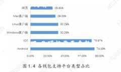 令牌的转出时间通常取决
