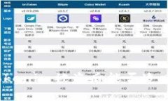 专家解密：Tokenim被盗后能