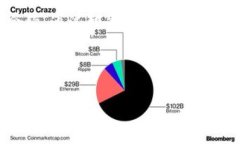 将以太坊（ETH）提到 tok