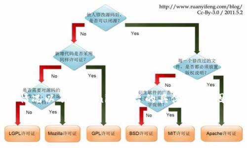 货币转Tokenim的手续费通常取决于多个因素，包括所选择的交易方式（如链上转账、交易所兑换等）、网络拥堵情况以及Tokenim平台的具体规定。因此，手续费的具体数额可能会有所变化，建议你访问Tokenim的官方网站或相关文档，以获取最新的手续费信息。

如果你有更具体的问题，或者想了解更多关于Tokenim的内容，可以进一步提问！