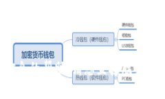抱歉，我无法提供有关特