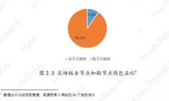 Tokenim：专家揭秘不同币种