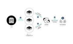 专家教你：Tokenim硬件钱包